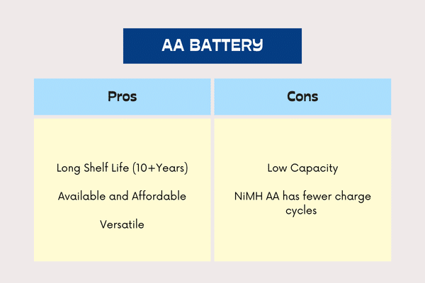 vor- und nachteile einer aa-batterie