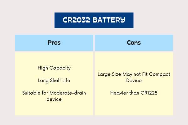 pros and cons of cr2032