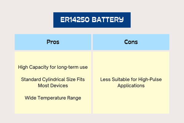 Pros and Cons of ER14250