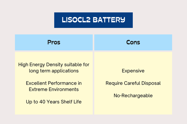 pros and cons of lisocl2 battery