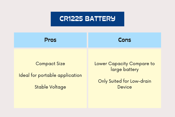 pros and cons of cr1225