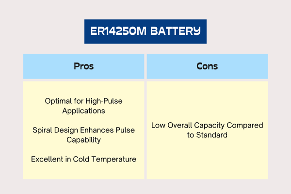 Pros and Cons of ER14250M