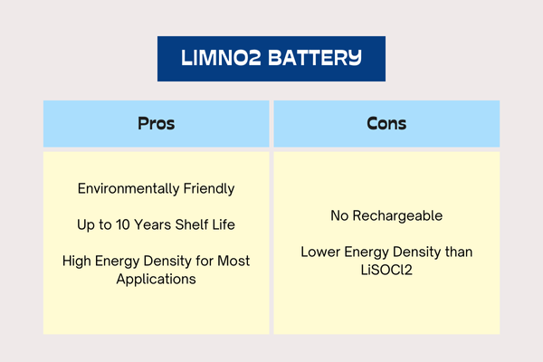 pros and cons of LiMnO2 battery