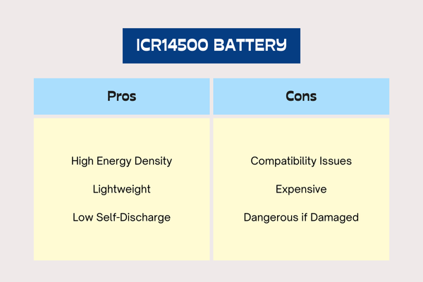 pro and cons of 14500