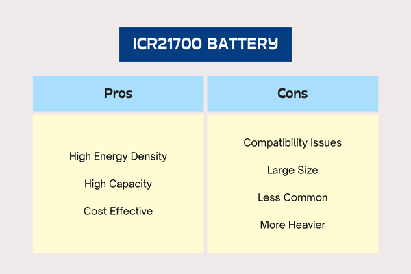 pros and cons of 21700