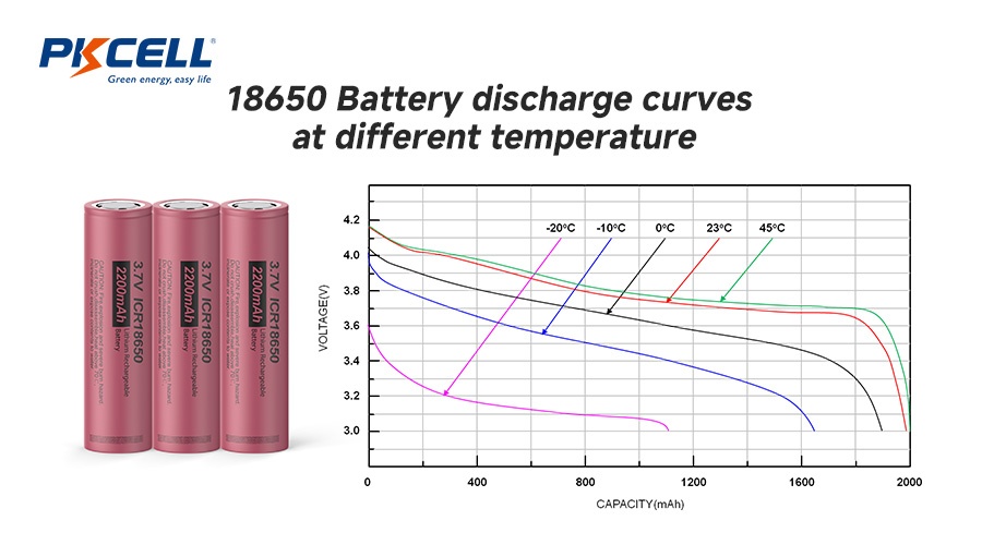 18650 battery discharge curves at different temperature