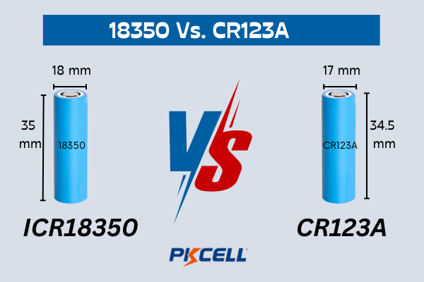 18350 Vs. CR123a