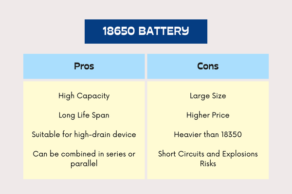 18650 배터리의 장단점
