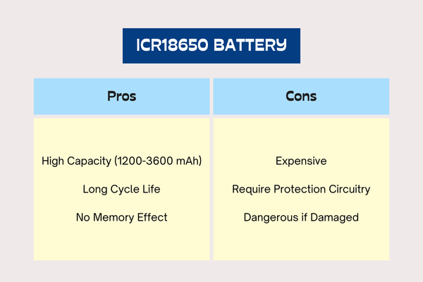 pros and cons of 18650