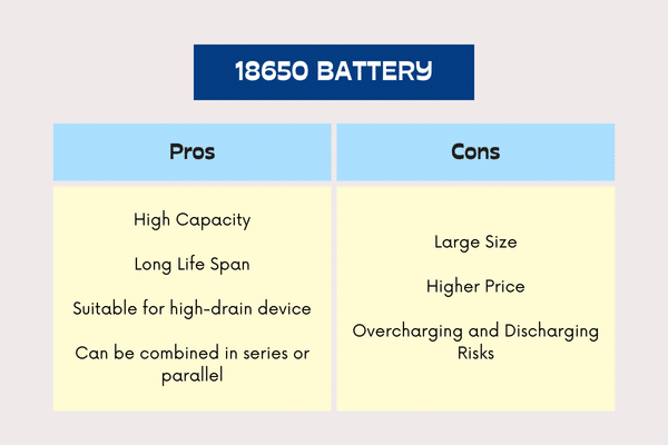 Vor- und Nachteile des 18650-Akkus