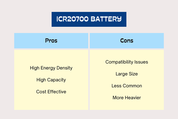 pros and cons of 20700