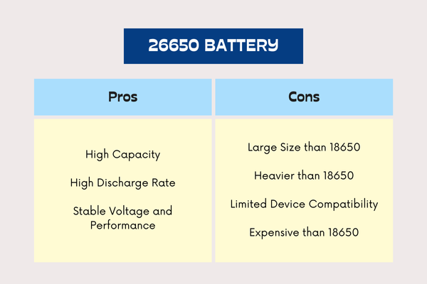 pros and cons of 26650