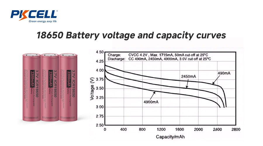 18650 battery voltage and capacity curves